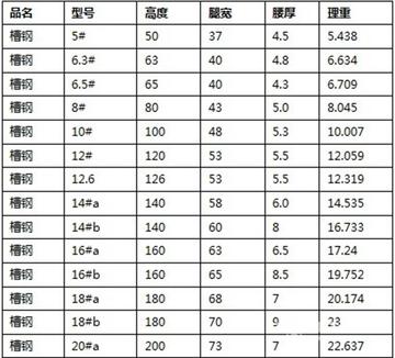 s136和sus440c材质区别？